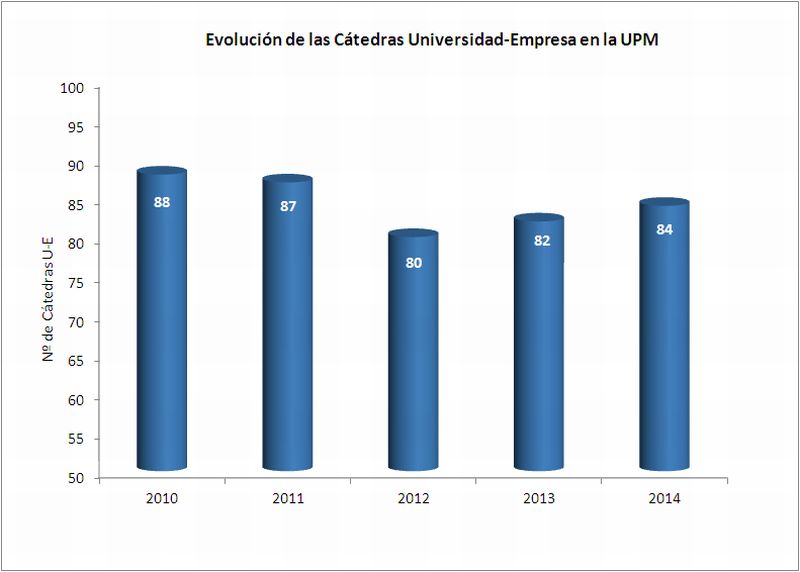 Gráfico